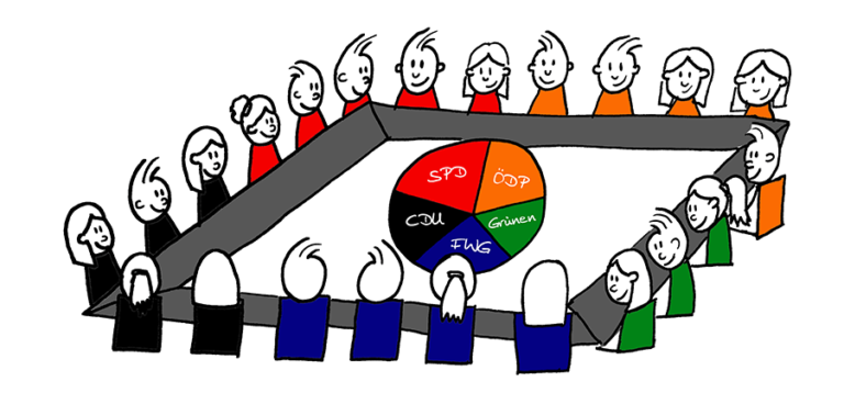 Was Ist Eine Partei Einfach Erklärt Parteien - ein Erklärungsversuch